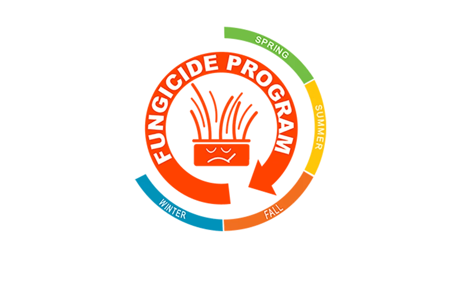 Fungicide timeline